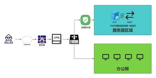 网安加百家讲坛 马云卓谈RASP技术在攻防实战中的应用与网络信息安全软件开发